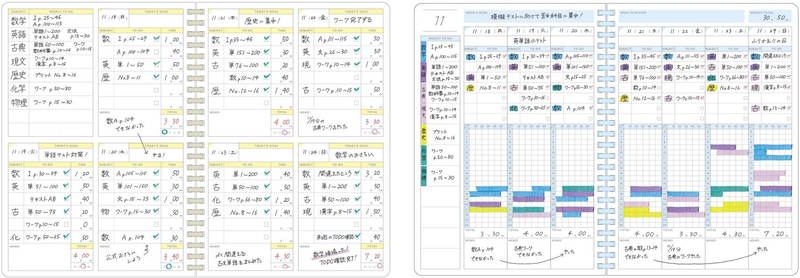 （左）スタディプランナー（TO DO）の利用イメージ、（右）スタディプランナー（TIME LOG）の利用イメージ