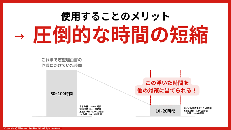AIの利用で志望理由書の作成時間を短縮