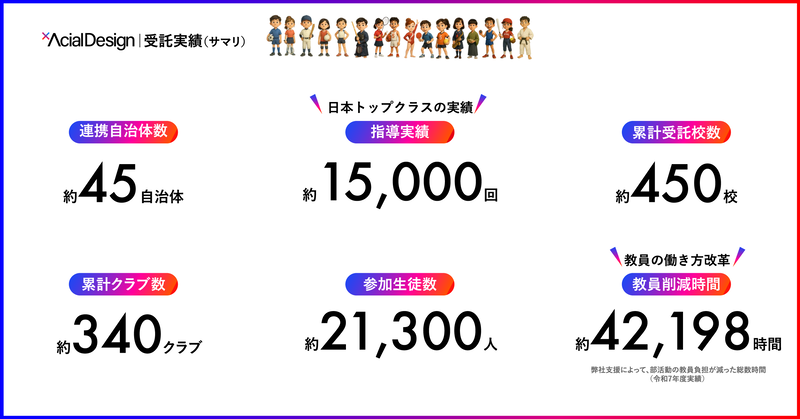 Master&Coach事業の実績