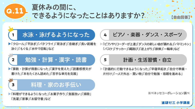 夏休みにできるようになったことは「水泳」「勉強・計算・漢字・読書」「料理・家の手伝い」が上位