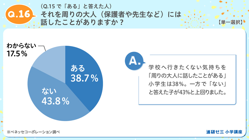 43％は「学校へ行きたくない気持ち」を大人に伝えられていない