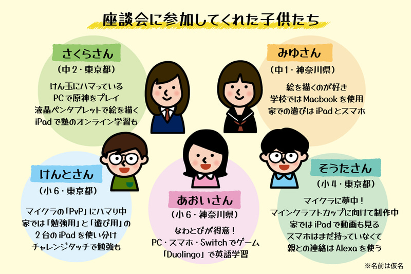座談会に参加してくれた子供たち（※子供の名前はすべて仮名）
