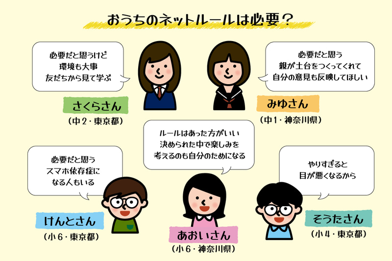 ルールの必要性は理解しつつも、自分たちの意見を取り入れてほしいと子供たち