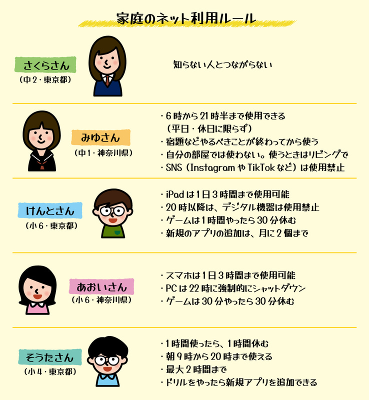 子供たちが話してくれた「家庭のネットのルール」
