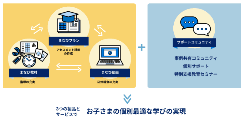 LITALICOが宮崎県教育委員会と連携協定を締結