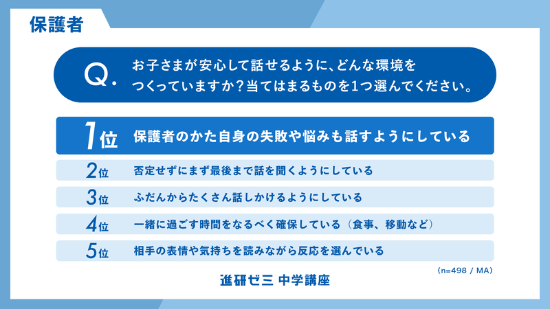 中学生は「日常の中の自然な空気」を重視