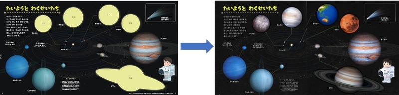 太陽系を構成する惑星の並びを知り、大きさを比較できる