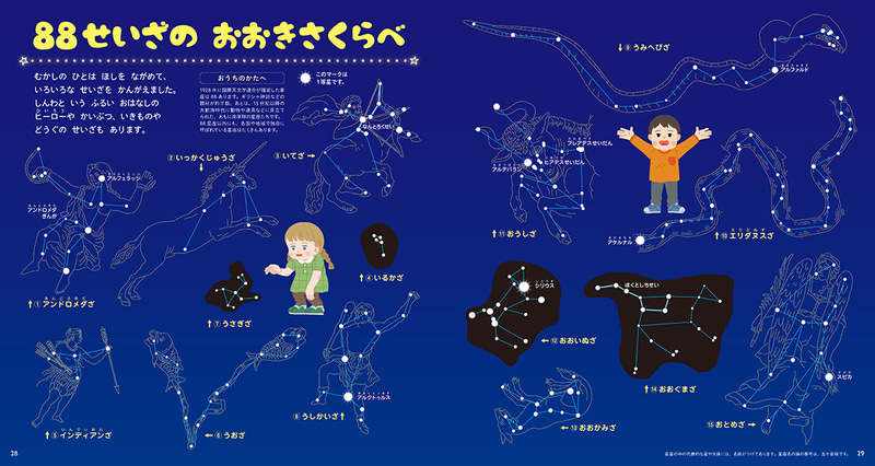 国際天文学連合が定めた88の星座を五十音順で紹介