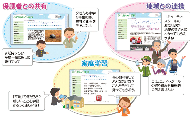 ふれあい通信の活用イメージ