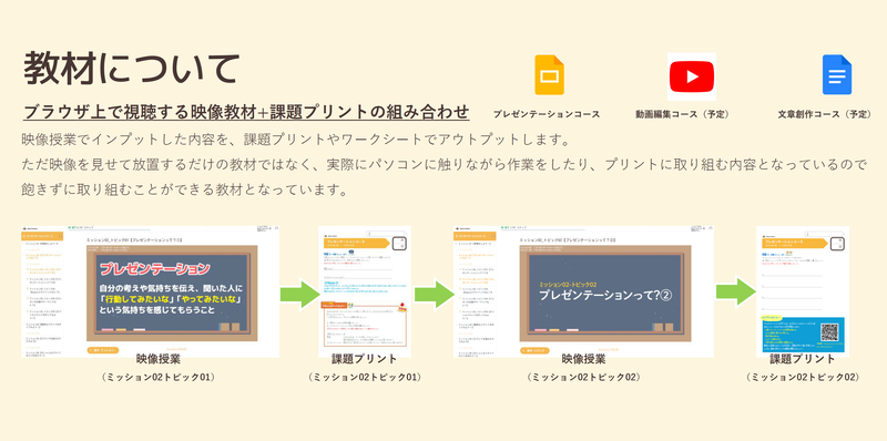 映像授業でインプットした内容を課題プリントやワークシートでアウトプットする
