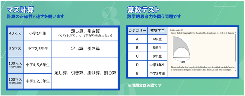 部門と推奨学年
