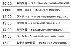 中等部での1日の過ごし方のイメージ