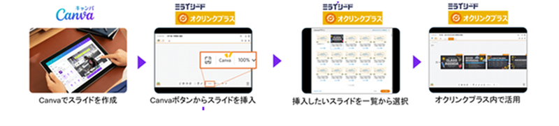 Canvaのスライドをカードとして挿入可能
