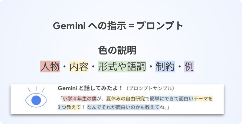 プロンプト例ではポイントを色分けして表示