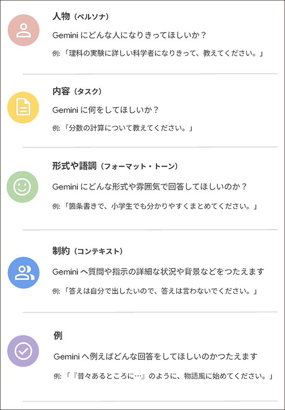 いいプロンプトの作り方を紹介