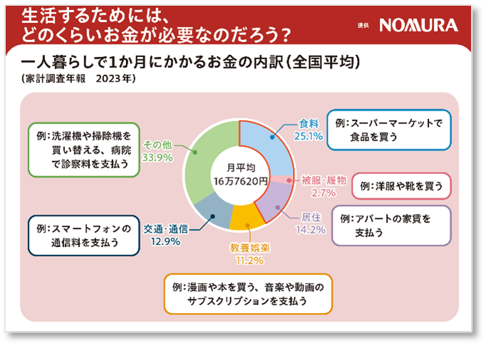 単元：家庭科・総合・特別活動「金融経済教育／キャリア教育」