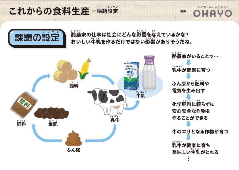 小学5年生向け教材「これからの食料生産とわたしたち」