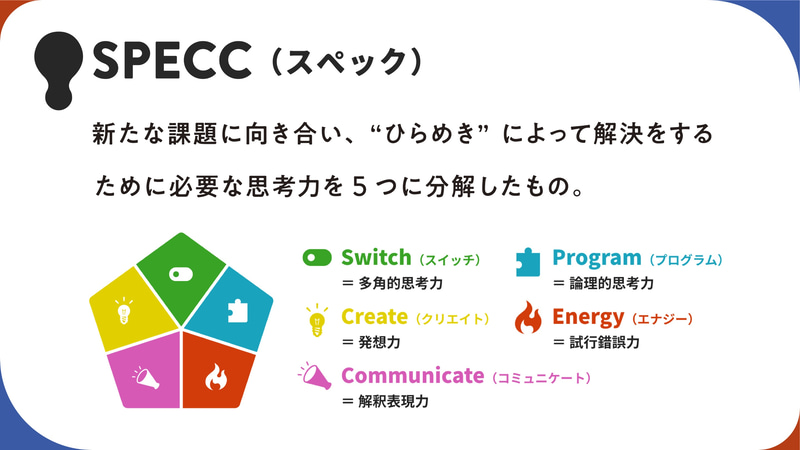 RIDDLERが提唱する、地頭力の5要素「SPECC」