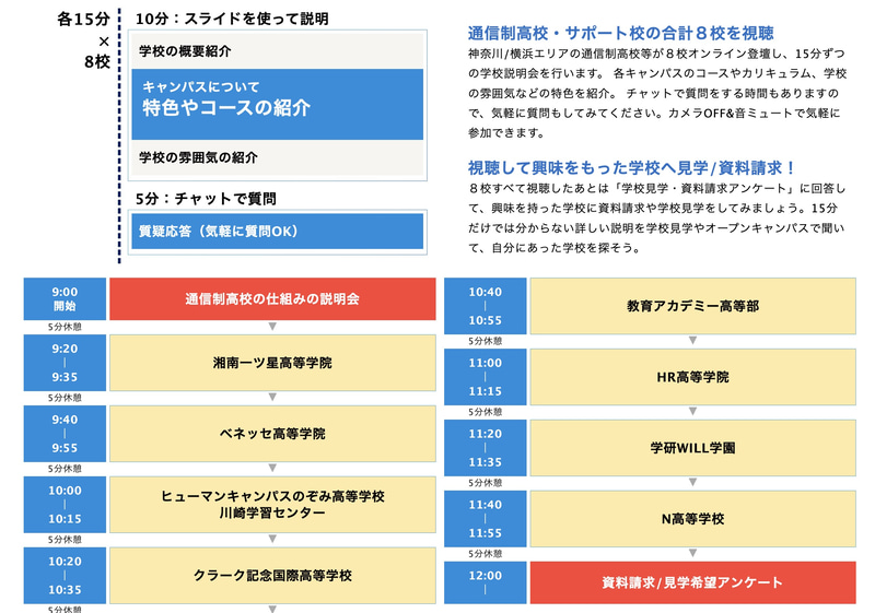 神奈川／横浜エリア（10月18日（土）9時〜12時）におけるタイムテーブル