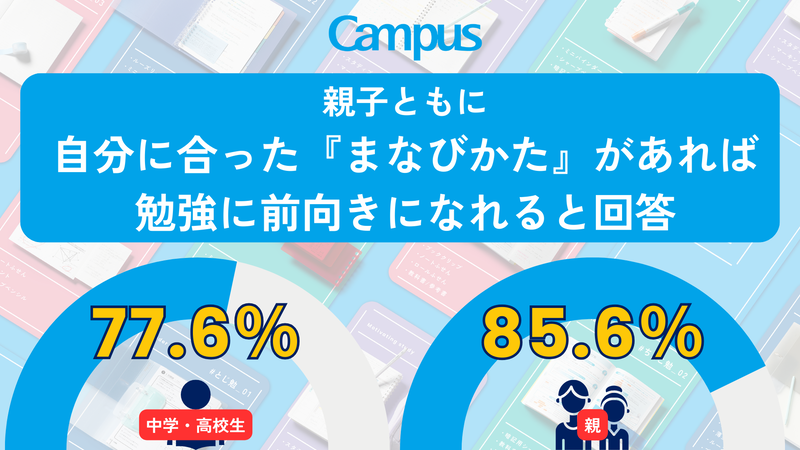 コクヨ株式会社が、中高生500人と中高生の子供を持つ保護者500人を対象に実施した、「まなびかた」に関する調査結果を公表
