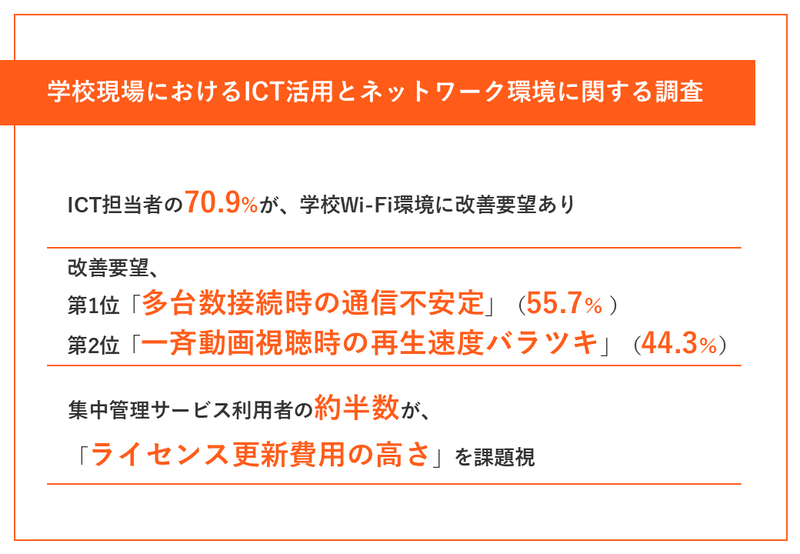 株式会社バッファローが、教育委員会でICT関連業務に携わる人を対象に実施した「学校現場におけるICT活用とネットワーク環境」に関する調査結果を発表