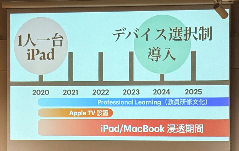 デバイス選択制の背景には、教員研修の進化が影響している