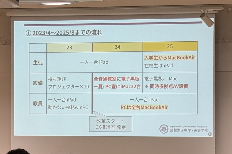 学校改革の一環として、教員と生徒の両方にMacBook Airを導入