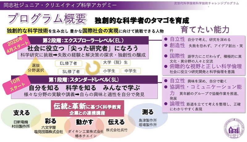 プロジェクト概要（出典：同志社一貫教育探究センター）