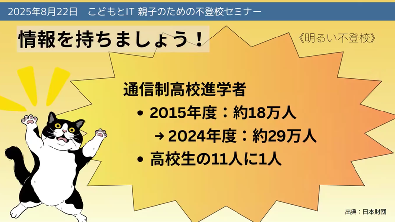 文部科学省「令和6年度学校基本調査」から、通信制高校の生徒数が増加傾向にあると紹介した