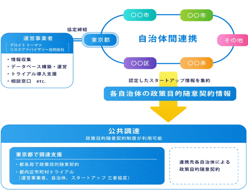 ファーストカスタマー・アライアンスの概要