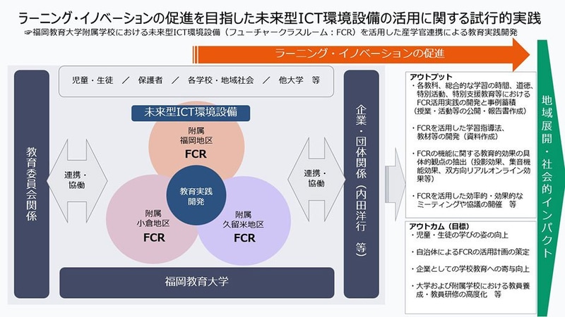 産学官連携による「ラーニング・イノベーションの促進を目指した未来型ICT環境設備の活用に関する試行的実践プロジェクト」（案）