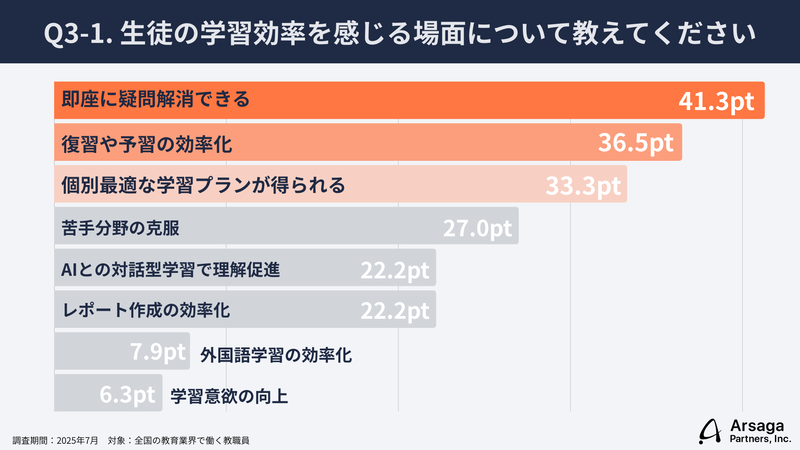 学習効率を感じる具体的な場面