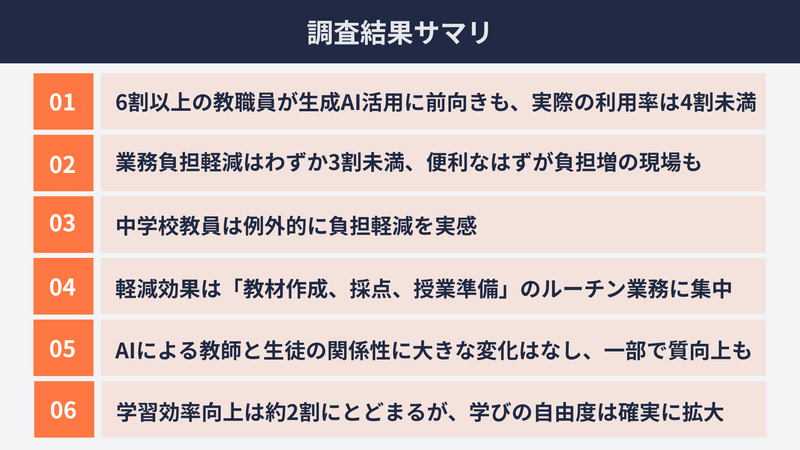 調査結果サマリー