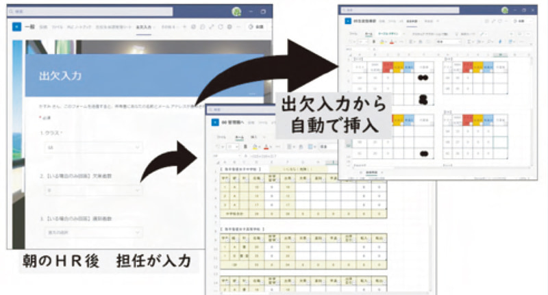 出欠アプリで入力した情報が、自動で出欠管理エクセルや給食管理エクセルに転記される（聖徳大学附属取手聖徳女子高等学校）