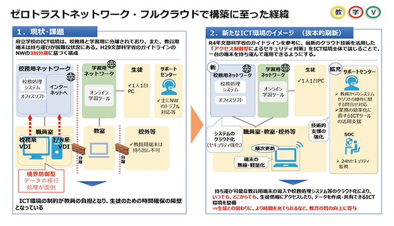 ゼロトラストネットワーク・フルクラウドでの構築に至った経緯（大阪府教育庁）
