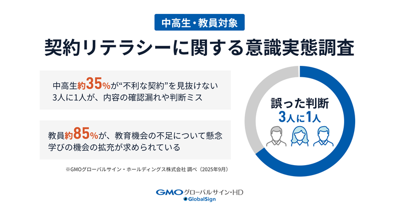 契約リテラシーに関する意識実態調査