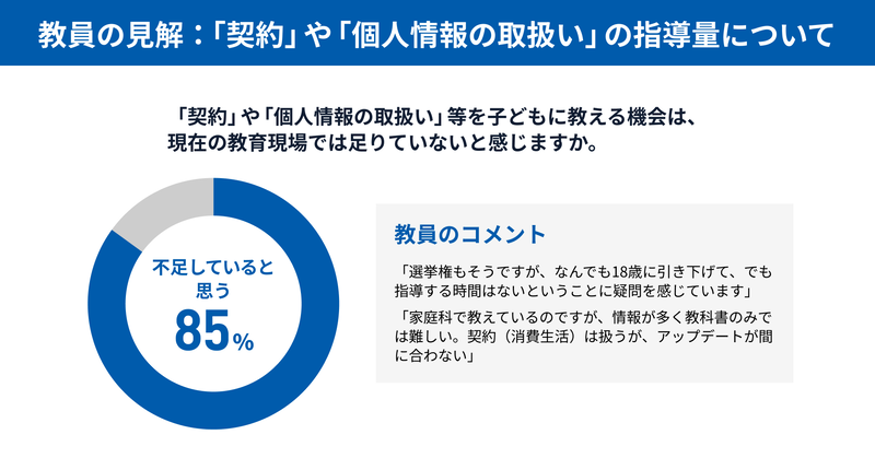 「契約」や「個人情報の取り扱い」を教える機会が不足