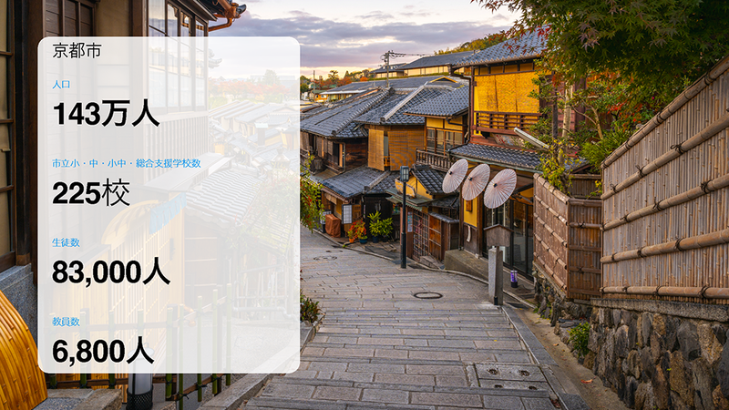 京都市の概要