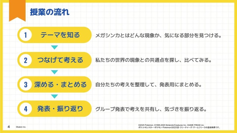 授業の流れ