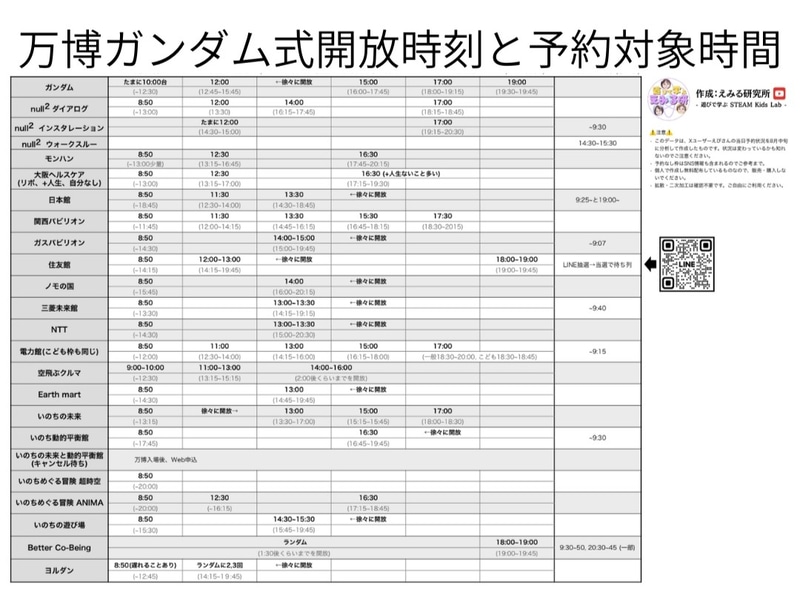 えみる研究所がまとめたガンダム方式開放時刻。色んな人がガンダム方式を採用しているパビリオンの情報をまとめているが、ここではえみる研究所がまとめたものを紹介させていただく