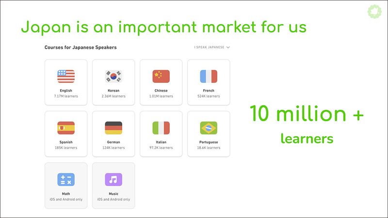 この5年間、日本におけるDuolingoの月間アクティブユーザー数は右肩上がり。ユーザー数は、累計で1,000万人を突破