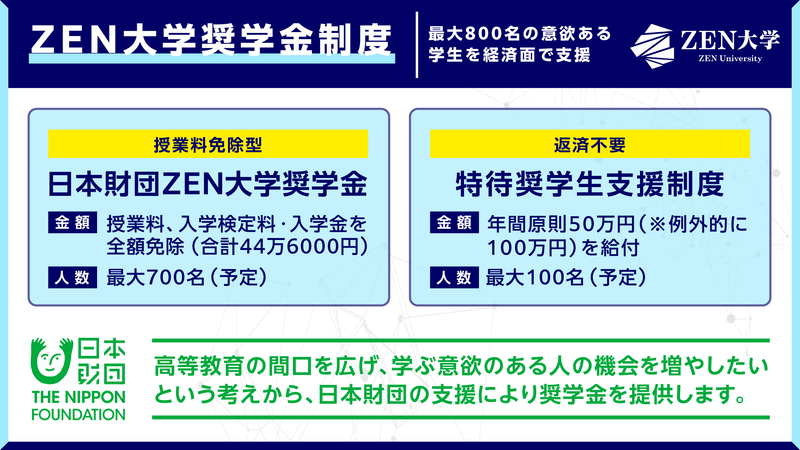 ZEN大学が2025年10月1日より、意欲ある学生の学びを支援するための奨学金制度について、2026年度の募集を開始