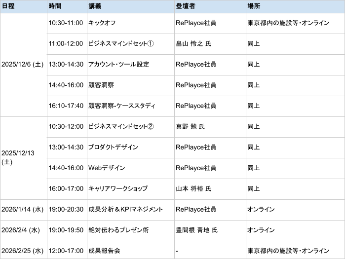 プログラム実施内容と登壇者