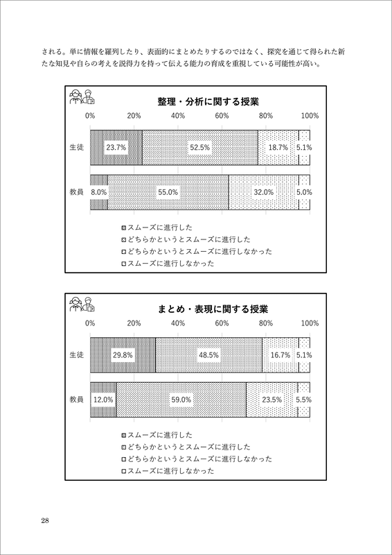 授業の実施状況や学習課題設定で重視されている内容がわかる