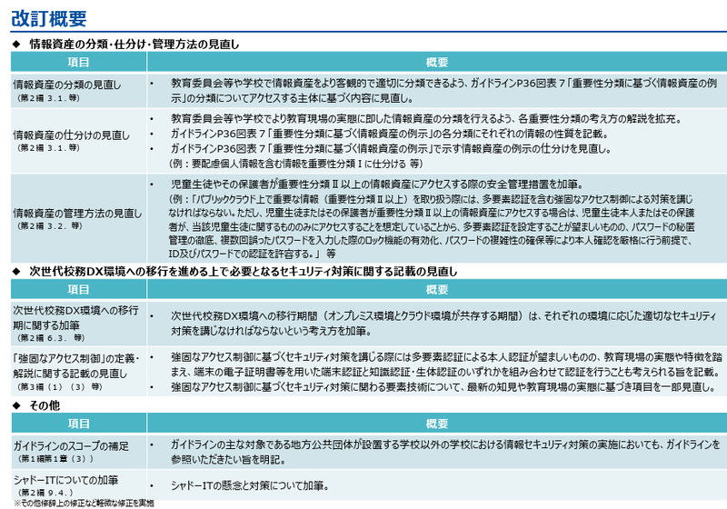 「教育情報セキュリティポリシーに関するガイドライン」の改訂概要