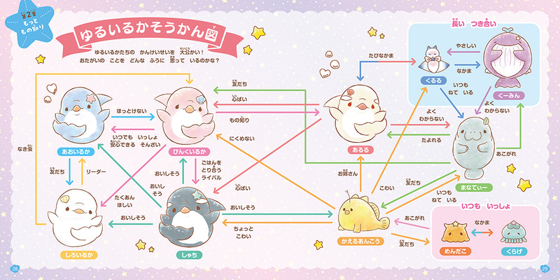 ゆめいるかそうかん図（イメージ）