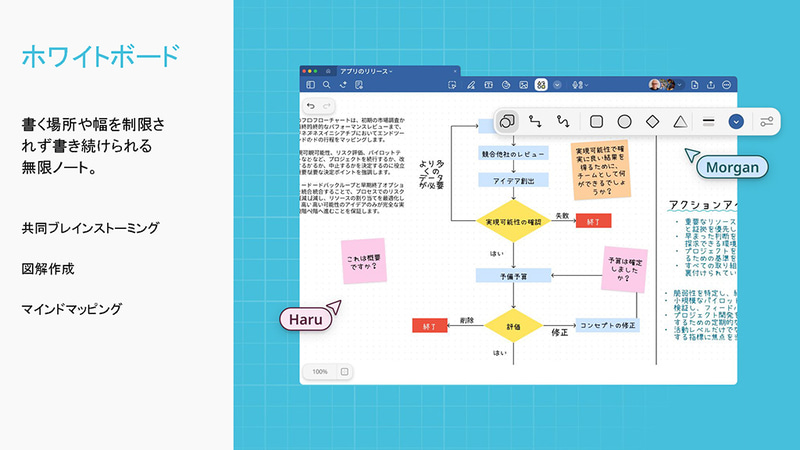 ホワイトボード