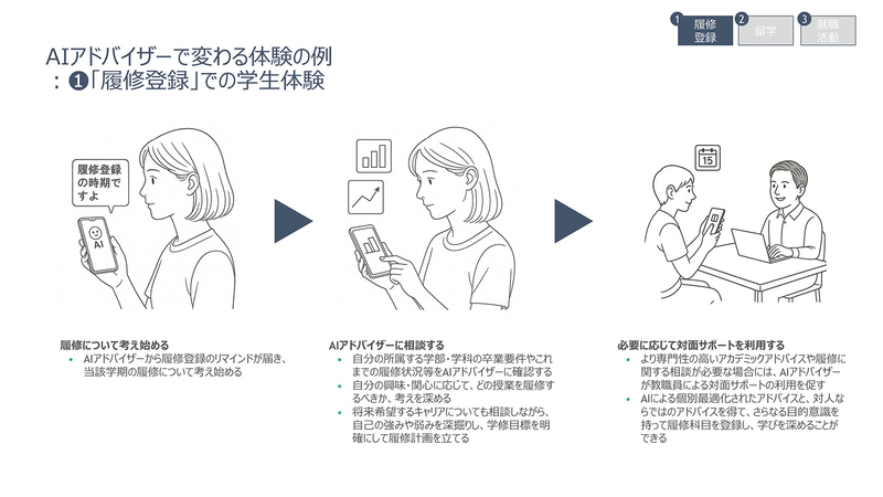 AIアドバイザーが履修登録を支援