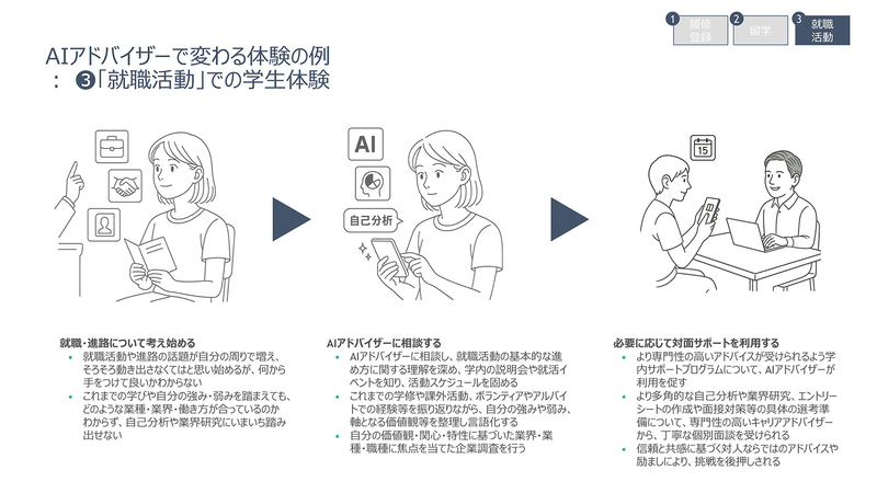 AIアドバイザーで自分の強みや弱みを言語化