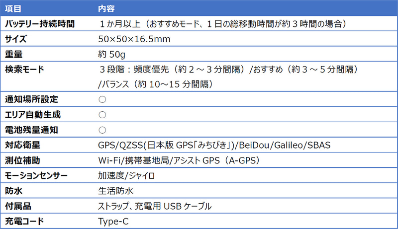 ミマモルメGPS2の詳細仕様